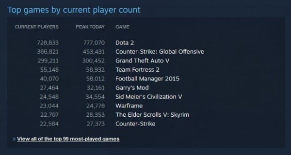 gtav steam
